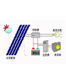 離網(wǎng)電站6