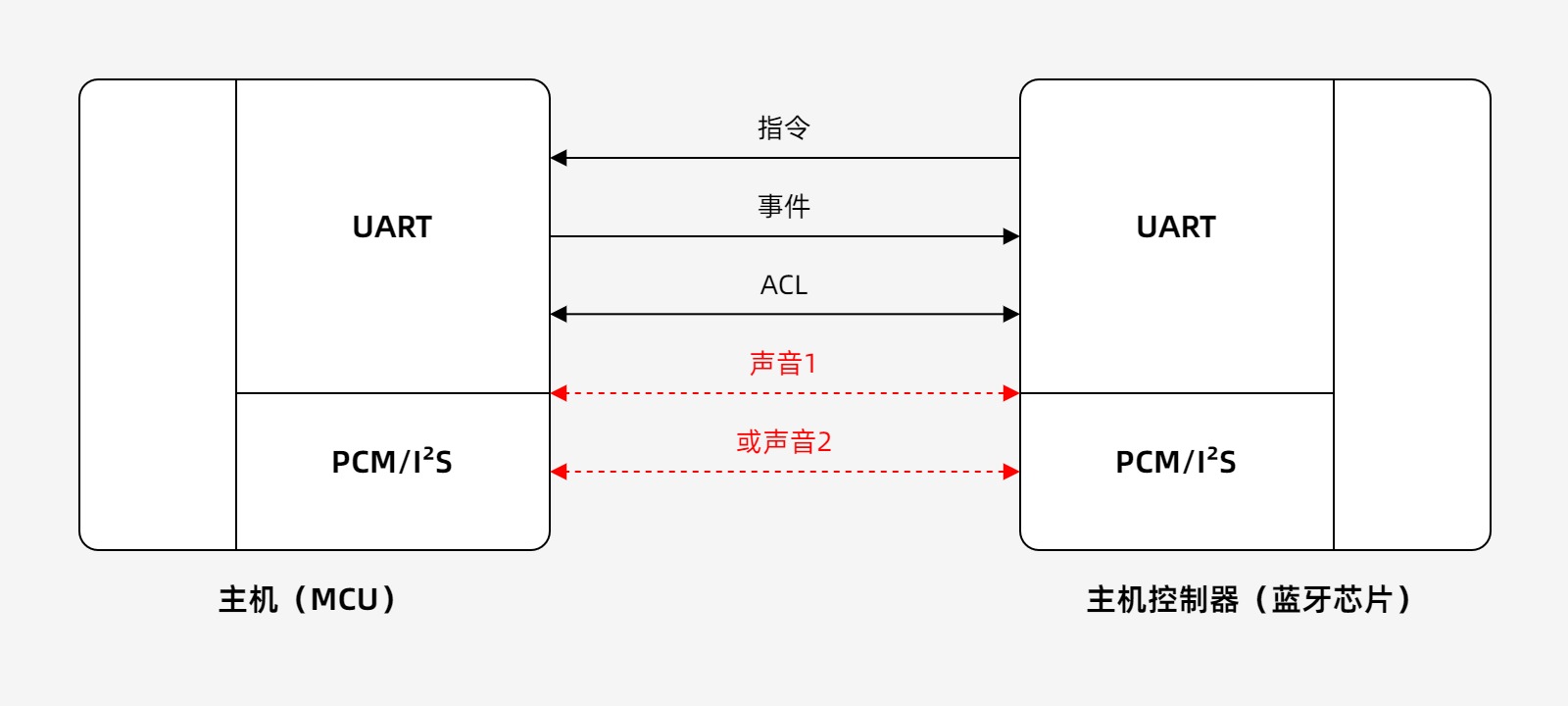HCI 1